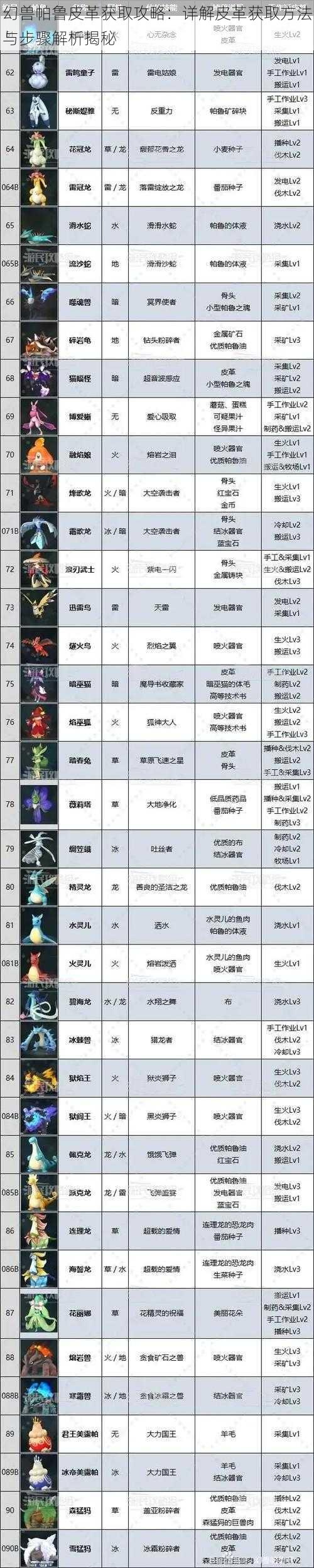 幻兽帕鲁皮革获取攻略：详解皮革获取方法与步骤解析揭秘