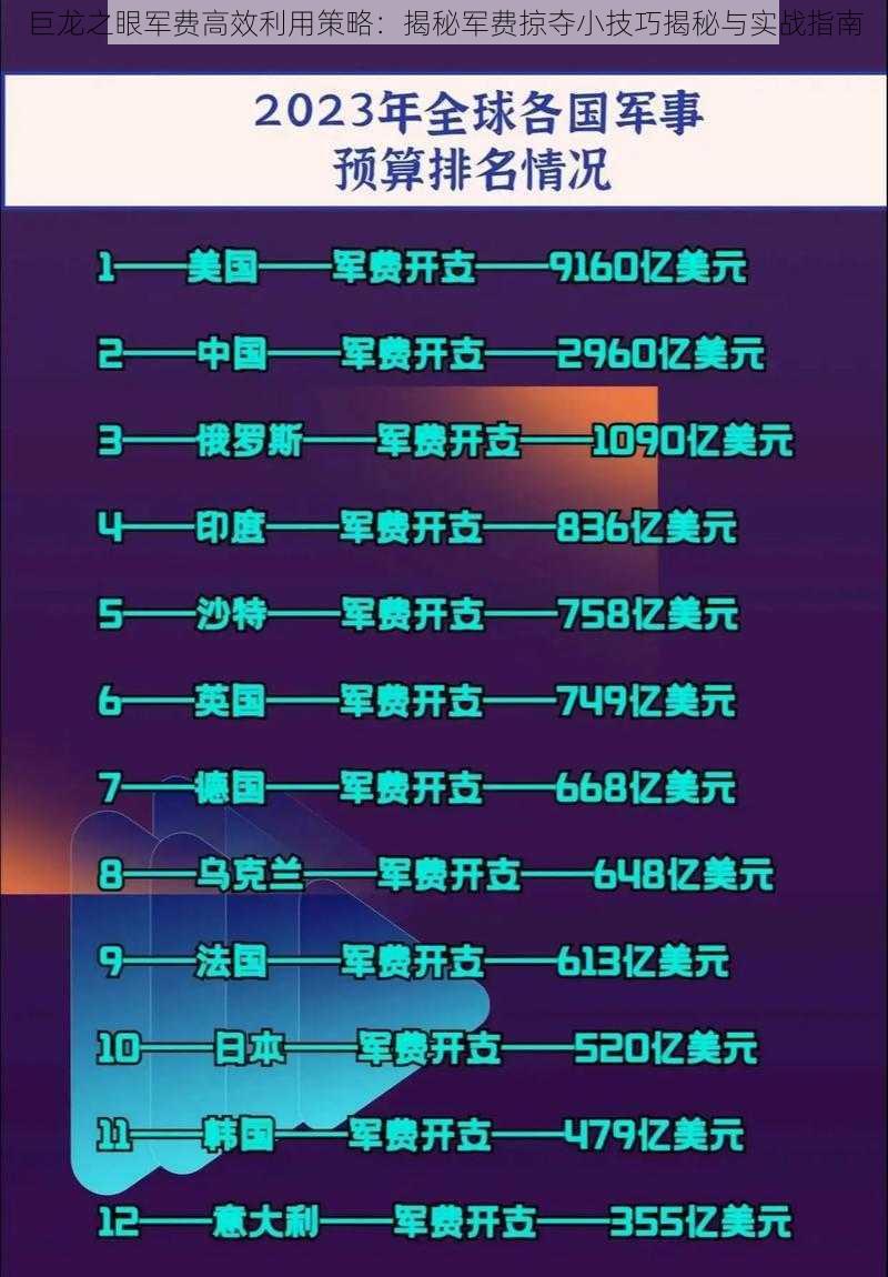 巨龙之眼军费高效利用策略：揭秘军费掠夺小技巧揭秘与实战指南