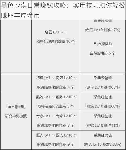 黑色沙漠日常赚钱攻略：实用技巧助你轻松赚取丰厚金币