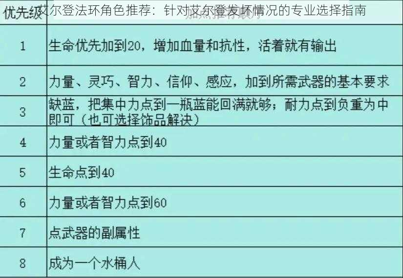 艾尔登法环角色推荐：针对艾尔登发坏情况的专业选择指南