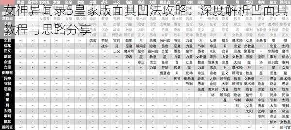 女神异闻录5皇家版面具凹法攻略：深度解析凹面具教程与思路分享