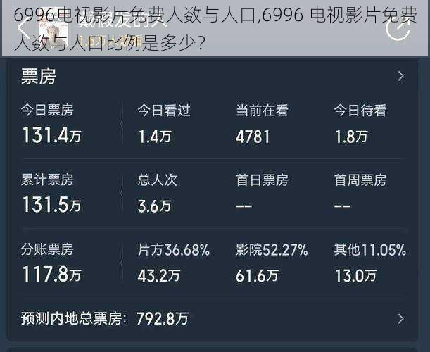 6996电视影片免费人数与人口,6996 电视影片免费人数与人口比例是多少？