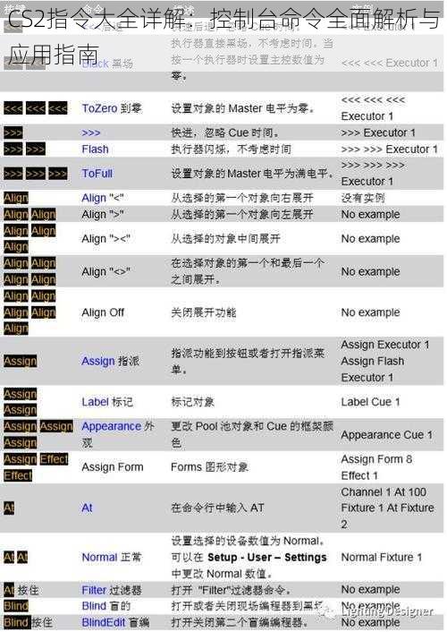 CS2指令大全详解：控制台命令全面解析与应用指南