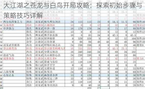 大江湖之苍龙与白鸟开局攻略：探索初始步骤与策略技巧详解