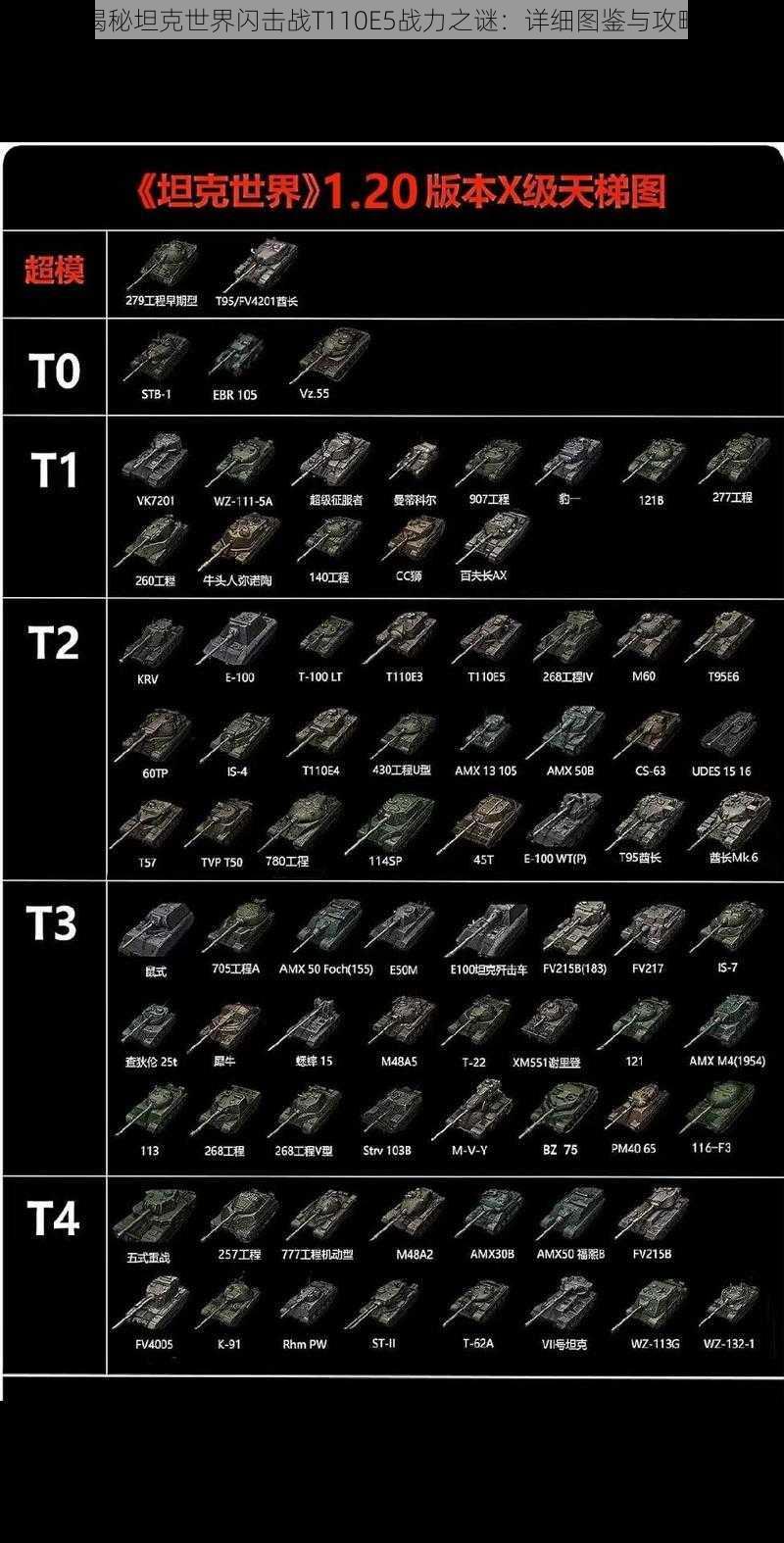 揭秘坦克世界闪击战T110E5战力之谜：详细图鉴与攻略