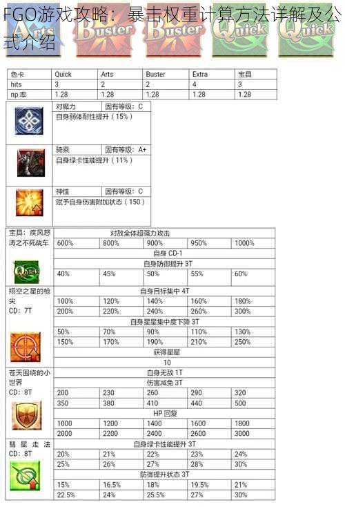 FGO游戏攻略：暴击权重计算方法详解及公式介绍