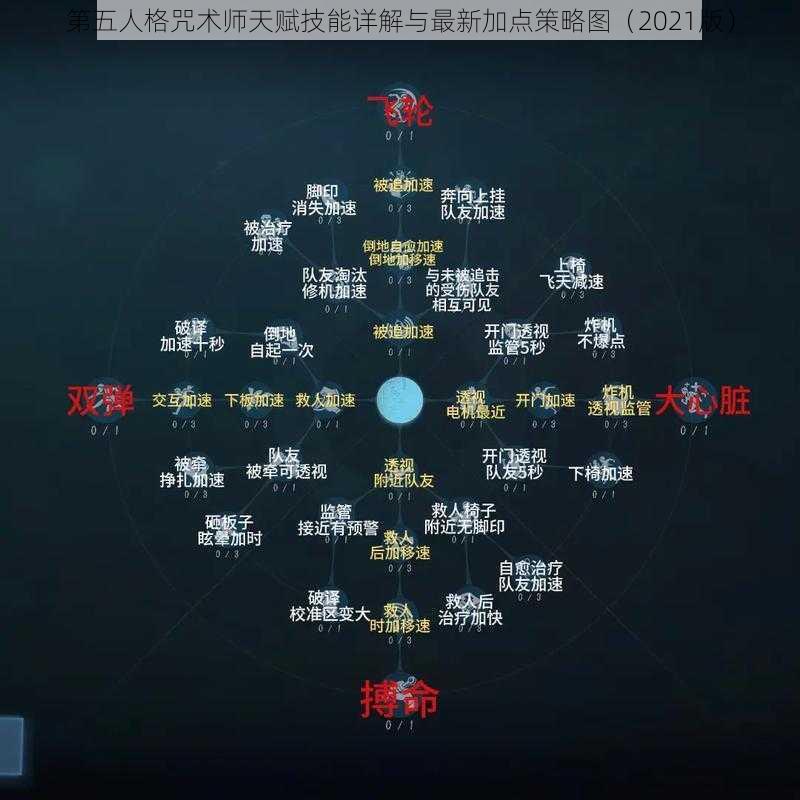 第五人格咒术师天赋技能详解与最新加点策略图（2021版）