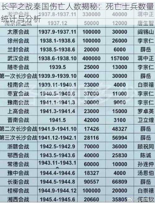 长平之战秦国伤亡人数揭秘：死亡士兵数量统计与分析