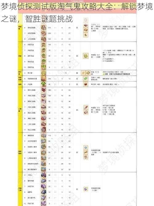 梦境侦探测试版淘气鬼攻略大全：解锁梦境之谜，智胜谜题挑战