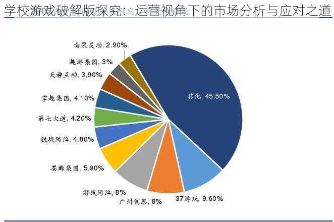 学校游戏破解版探究：运营视角下的市场分析与应对之道