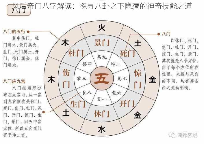 风后奇门八字解读：探寻八卦之下隐藏的神奇技能之道