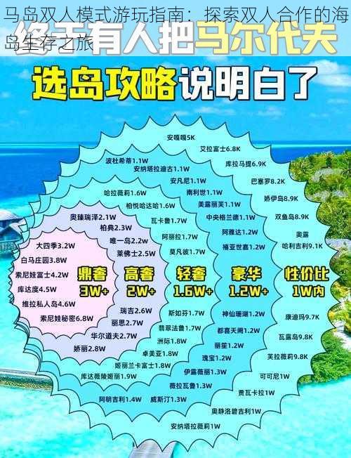 马岛双人模式游玩指南：探索双人合作的海岛生存之旅