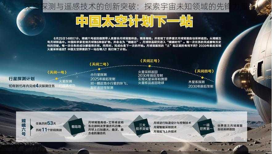 深空探测与遥感技术的创新突破：探索宇宙未知领域的先锋力量