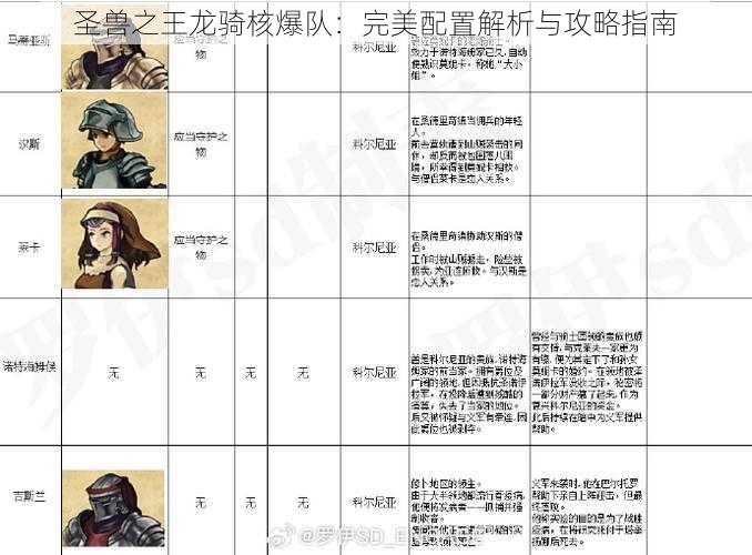 圣兽之王龙骑核爆队：完美配置解析与攻略指南