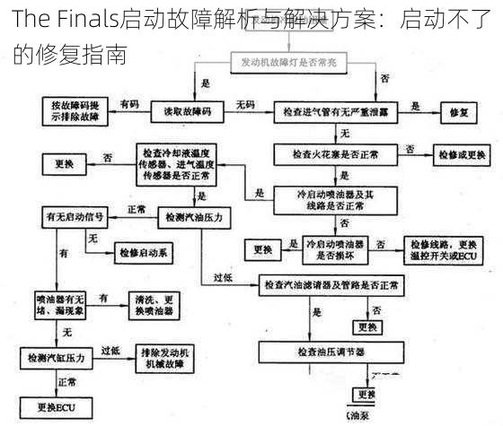 The Finals启动故障解析与解决方案：启动不了的修复指南