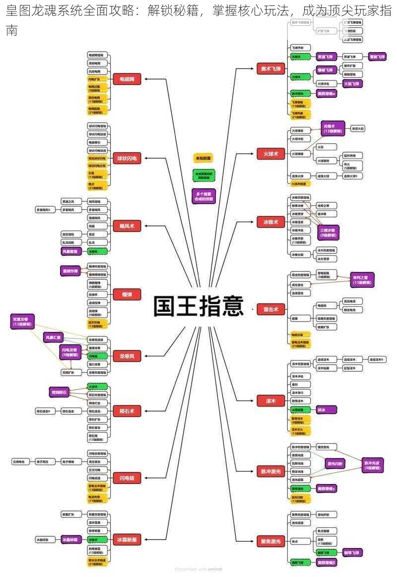 皇图龙魂系统全面攻略：解锁秘籍，掌握核心玩法，成为顶尖玩家指南