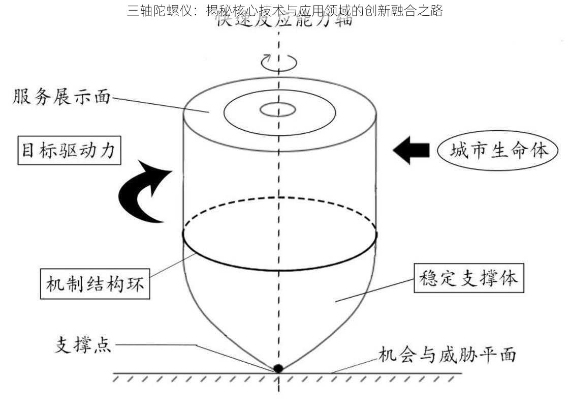 三轴陀螺仪：揭秘核心技术与应用领域的创新融合之路