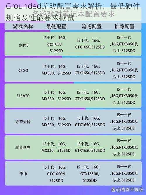 Grounded游戏配置需求解析：最低硬件规格及性能要求概览