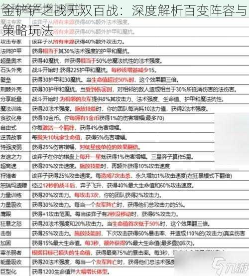 金铲铲之战无双百战：深度解析百变阵容与策略玩法