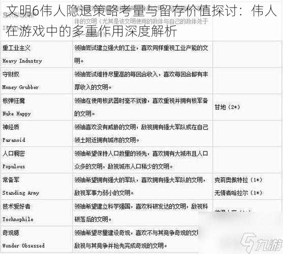 文明6伟人隐退策略考量与留存价值探讨：伟人在游戏中的多重作用深度解析