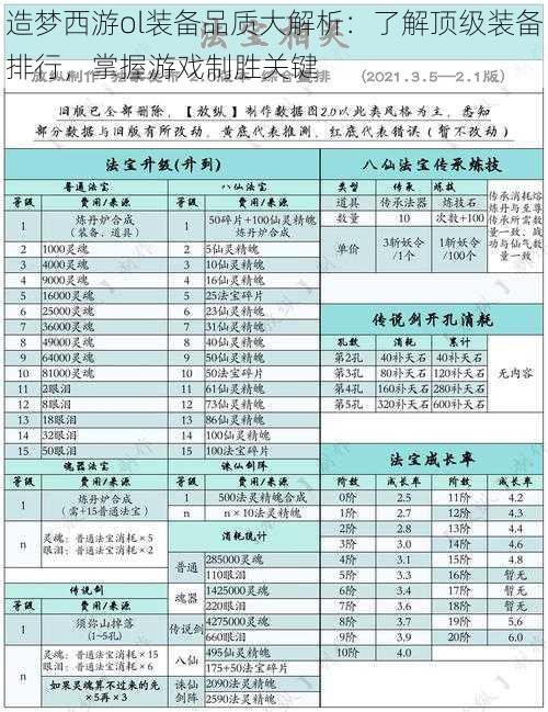 造梦西游ol装备品质大解析：了解顶级装备排行，掌握游戏制胜关键