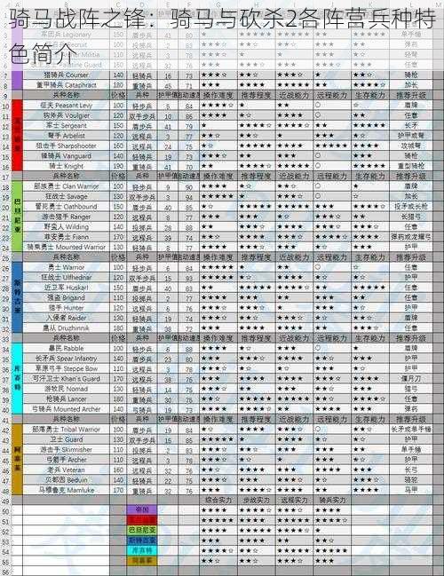 骑马战阵之锋：骑马与砍杀2各阵营兵种特色简介