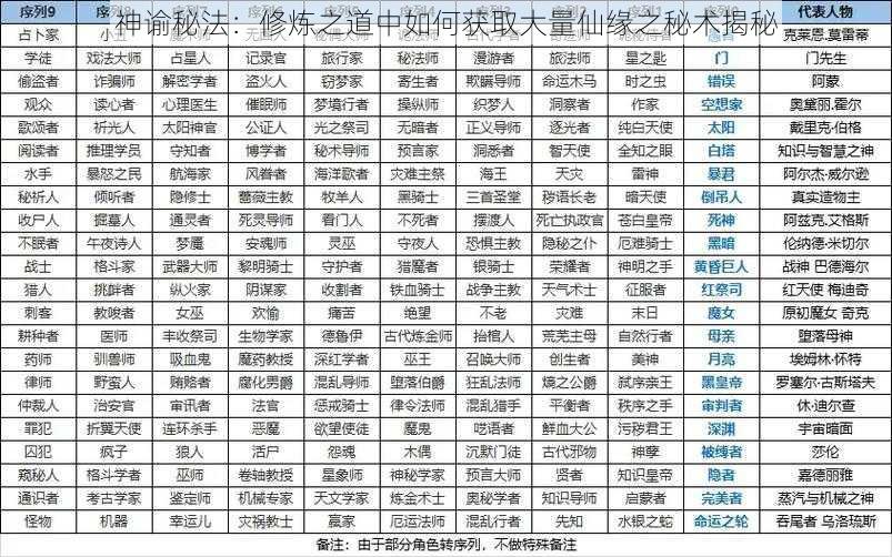 神谕秘法：修炼之道中如何获取大量仙缘之秘术揭秘