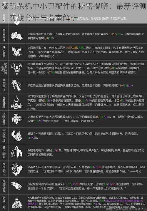 黎明杀机中小丑配件的秘密揭晓：最新评测、实战分析与指南解析