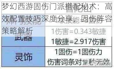 梦幻西游固伤门派搭配秘术：高效配置技巧深度分享，固伤阵容策略解析