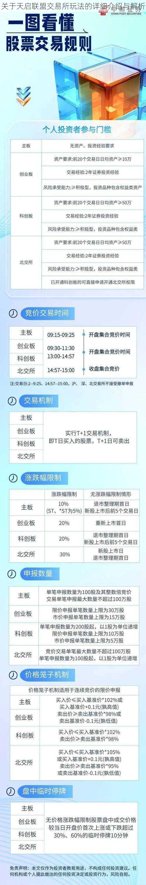关于天启联盟交易所玩法的详细介绍与解析