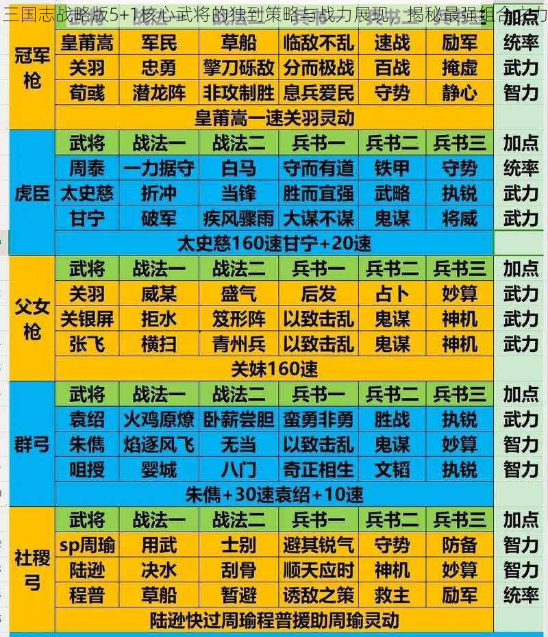 三国志战略版5+1核心武将的独到策略与战力展现，揭秘最强组合之力