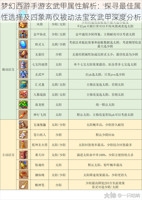 梦幻西游手游玄武甲属性解析：探寻最佳属性选择及四象两仪被动法宝玄武甲深度分析