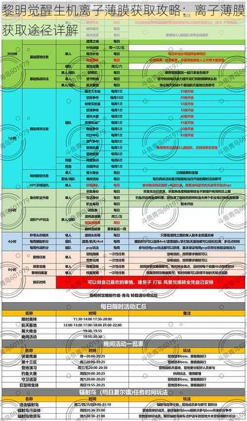 黎明觉醒生机离子薄膜获取攻略：离子薄膜获取途径详解