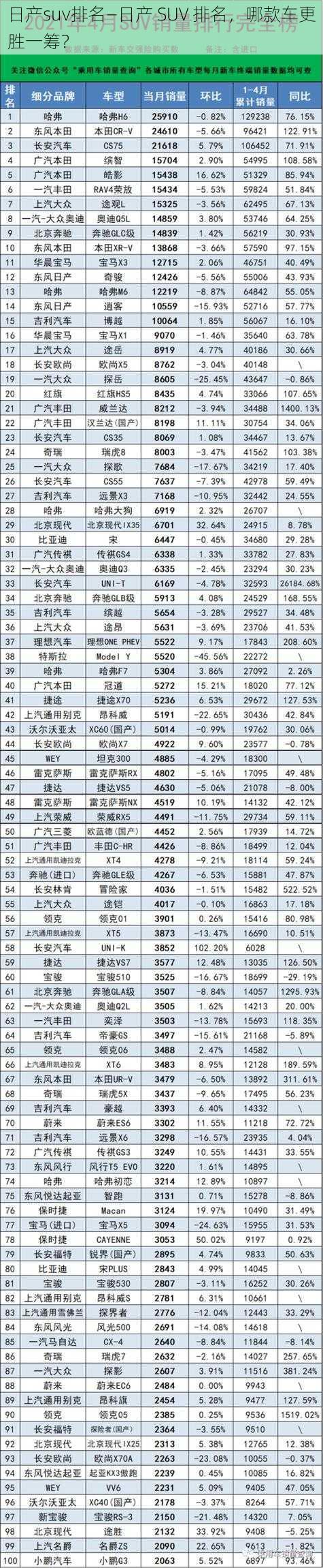 日产suv排名—日产 SUV 排名，哪款车更胜一筹？