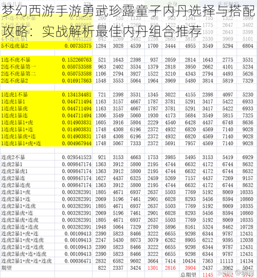 梦幻西游手游勇武珍露童子内丹选择与搭配攻略：实战解析最佳内丹组合推荐