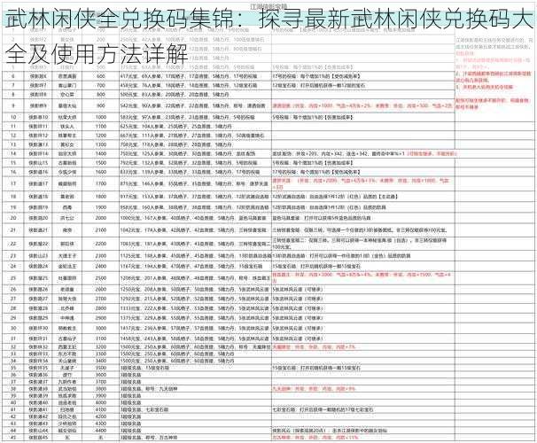 武林闲侠全兑换码集锦：探寻最新武林闲侠兑换码大全及使用方法详解