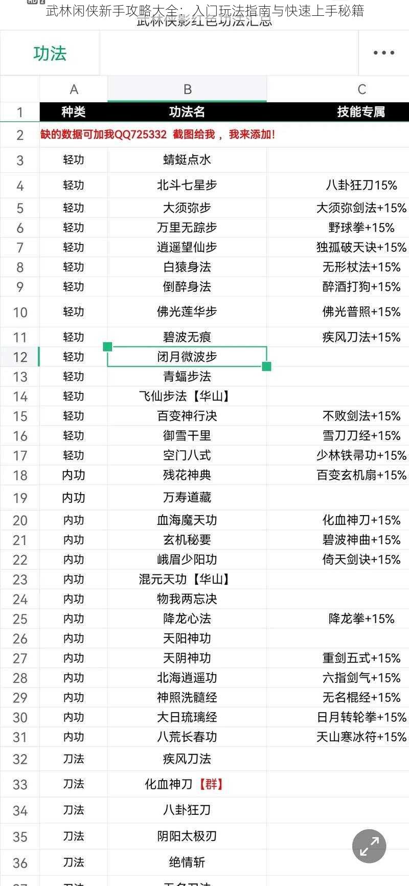 武林闲侠新手攻略大全：入门玩法指南与快速上手秘籍