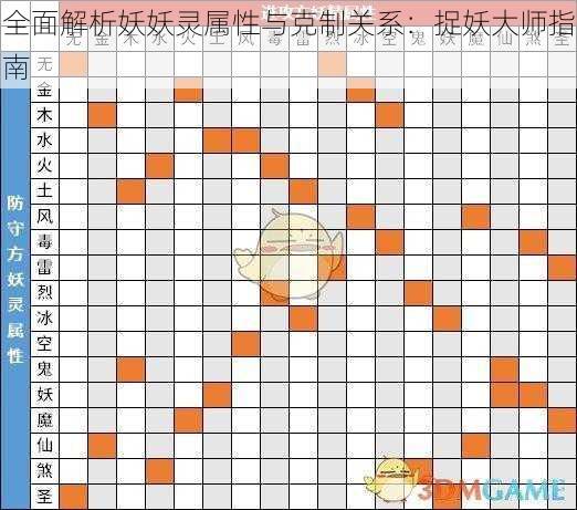 全面解析妖妖灵属性与克制关系：捉妖大师指南