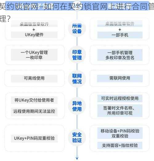 契约锁官网—如何在契约锁官网上进行合同管理？