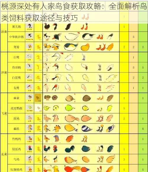 桃源深处有人家鸟食获取攻略：全面解析鸟类饲料获取途径与技巧