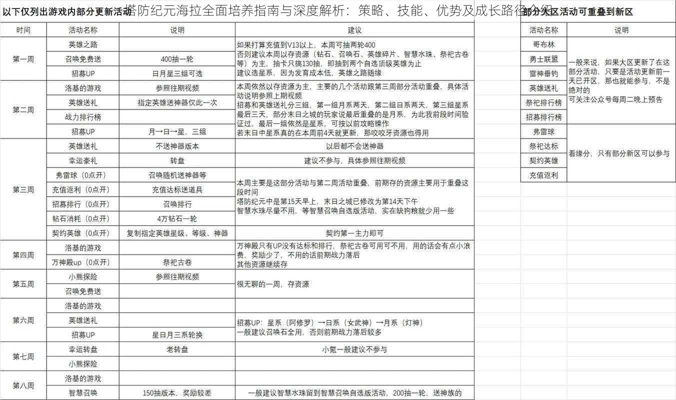 塔防纪元海拉全面培养指南与深度解析：策略、技能、优势及成长路径介绍