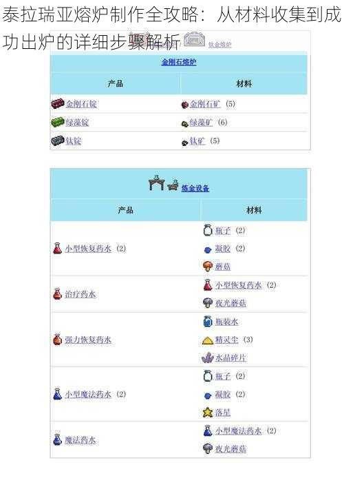 泰拉瑞亚熔炉制作全攻略：从材料收集到成功出炉的详细步骤解析