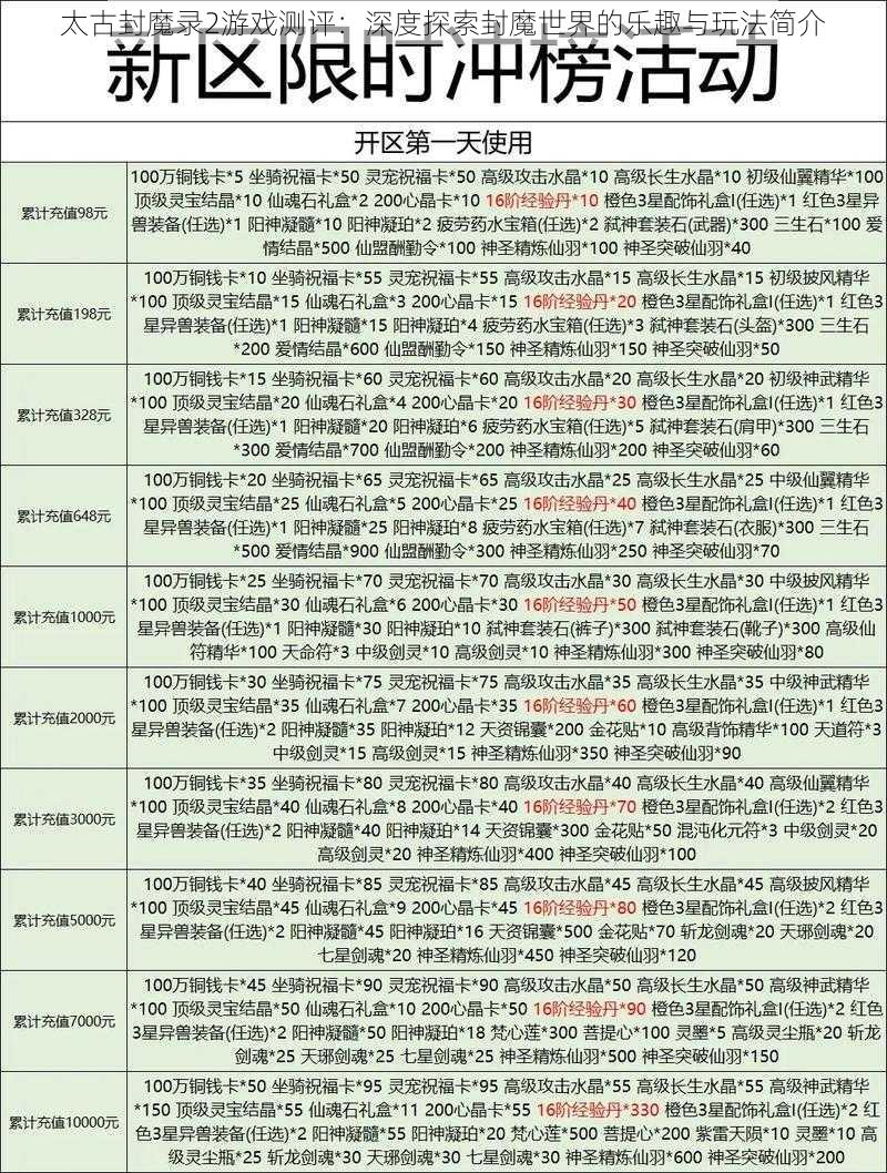 太古封魔录2游戏测评：深度探索封魔世界的乐趣与玩法简介