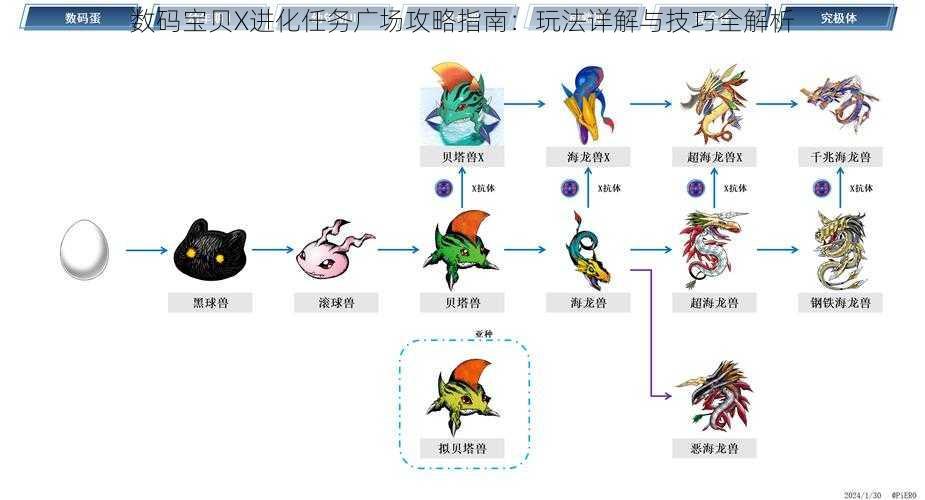 数码宝贝X进化任务广场攻略指南：玩法详解与技巧全解析