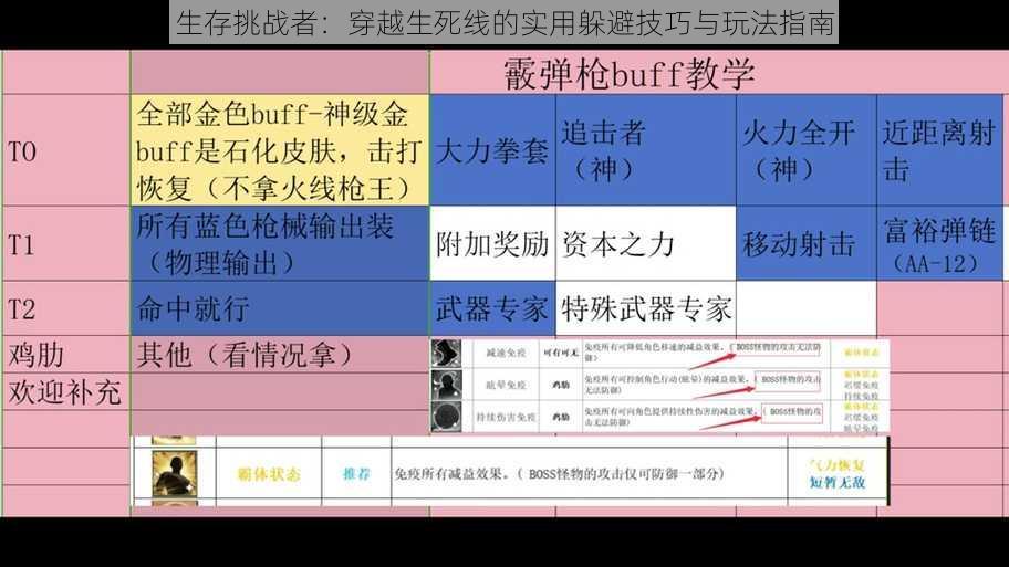 生存挑战者：穿越生死线的实用躲避技巧与玩法指南