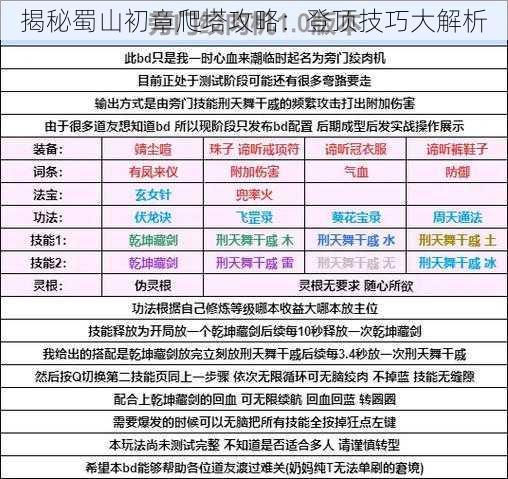 揭秘蜀山初章爬塔攻略：登顶技巧大解析