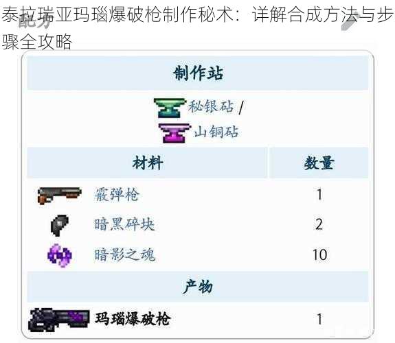 泰拉瑞亚玛瑙爆破枪制作秘术：详解合成方法与步骤全攻略