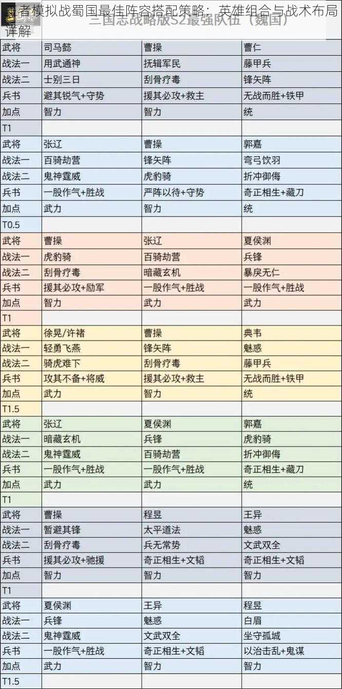 王者模拟战蜀国最佳阵容搭配策略：英雄组合与战术布局详解