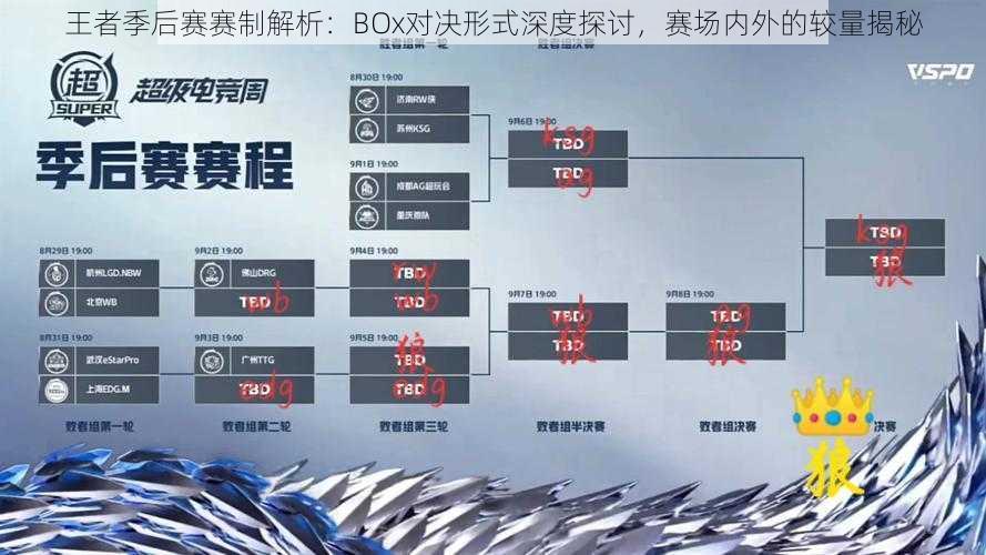 王者季后赛赛制解析：BOx对决形式深度探讨，赛场内外的较量揭秘