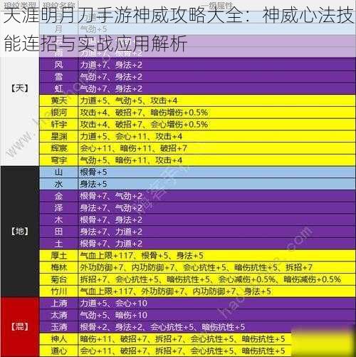 天涯明月刀手游神威攻略大全：神威心法技能连招与实战应用解析